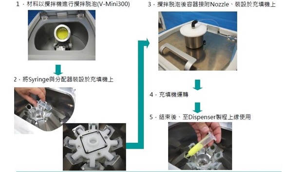 日本EME真空混合脱泡設備